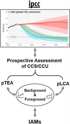 Prospective techno-economic and life cycle assessment: a review across established and emerging carbon capture, storage and utilization (CCS/CCU) technologies